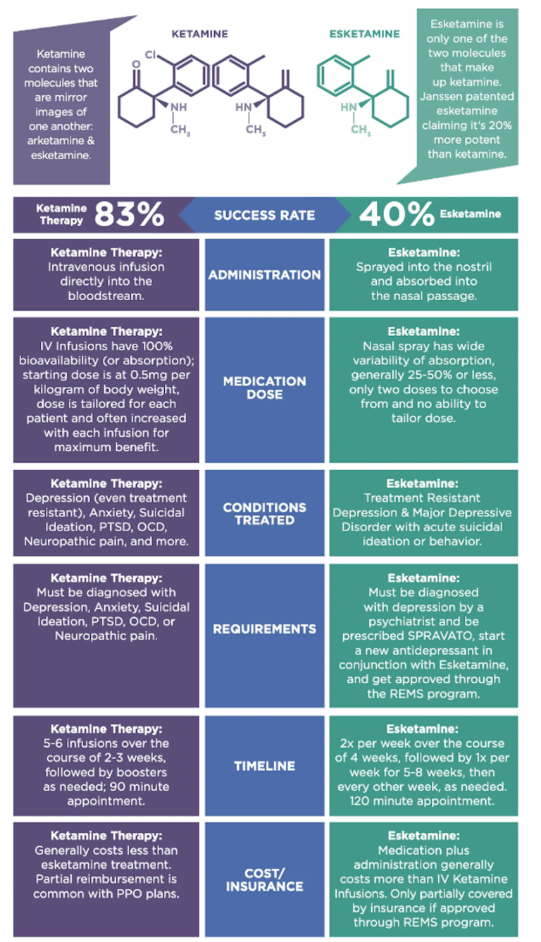 Exploring Ketamine Therapy: A Comprehensive Guide