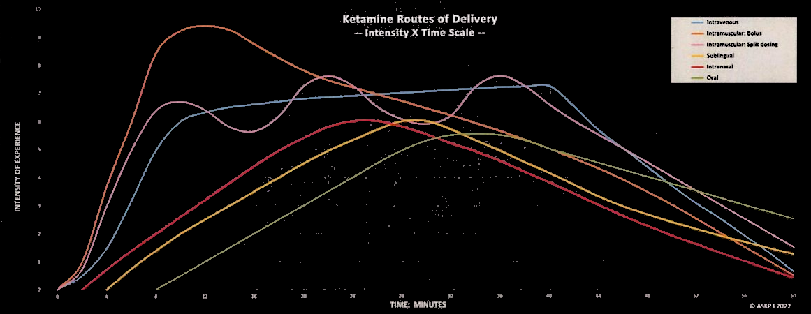 Exploring Ketamine Therapy: A Comprehensive Guide